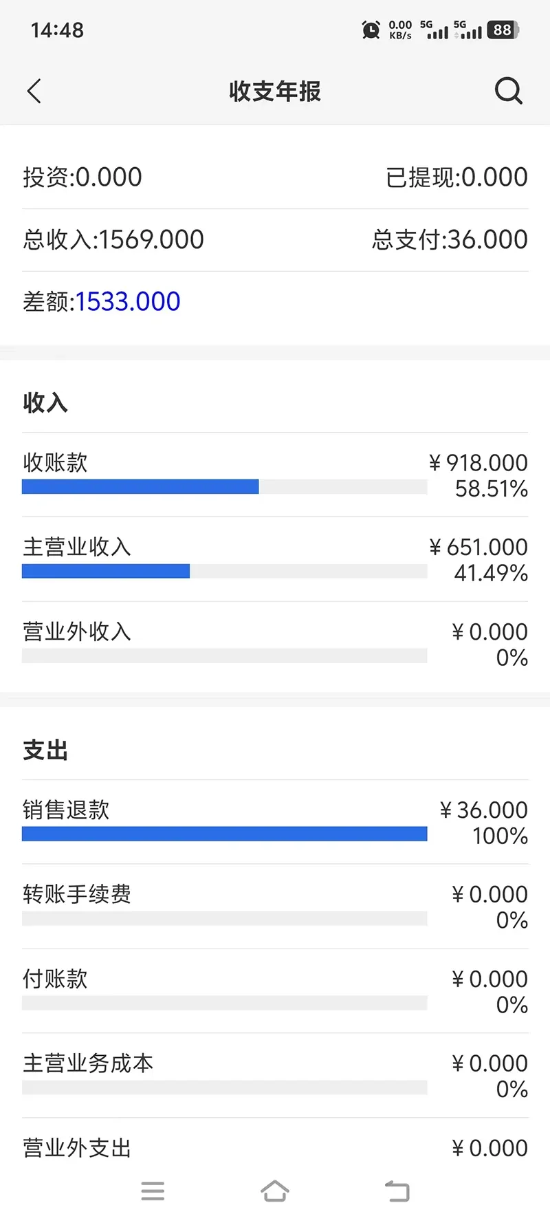 多维适进销存 多维适进销存