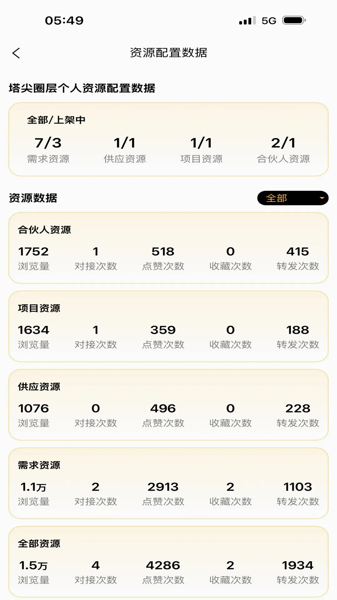 塔尖圈层 塔尖圈层