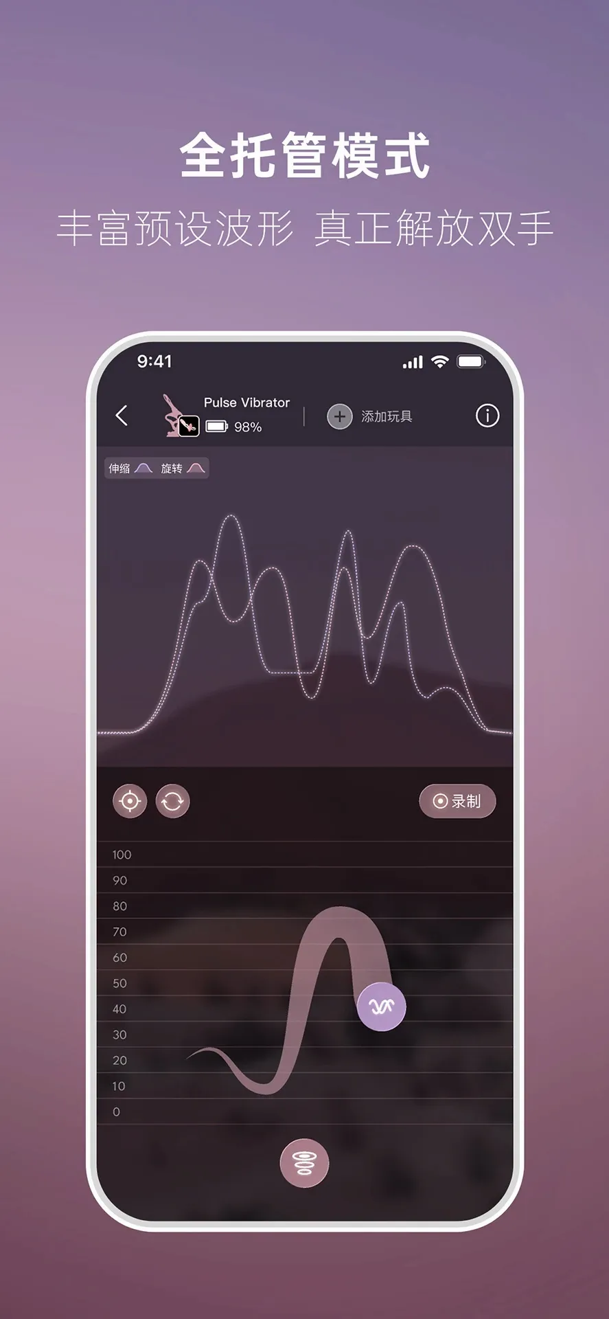 UEROS
