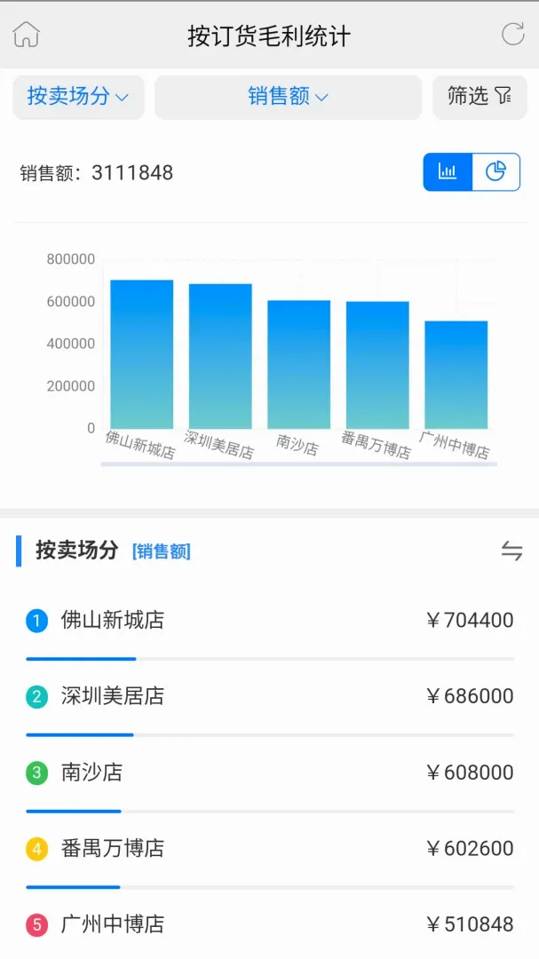 易管佳 易管佳