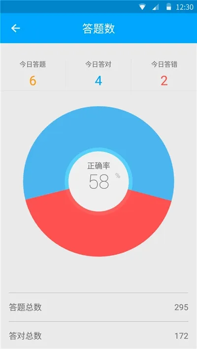 33IQv3.5.7 �ֻ���