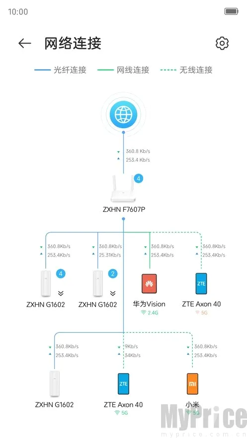小兴智家Zlife最新版