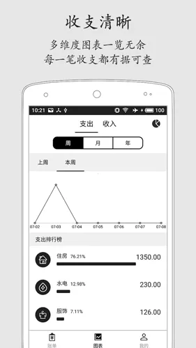 �������v2.9.1 �ֻ���