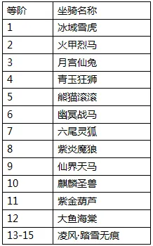 梦回仙域最新手机版 梦回仙域最新手机版