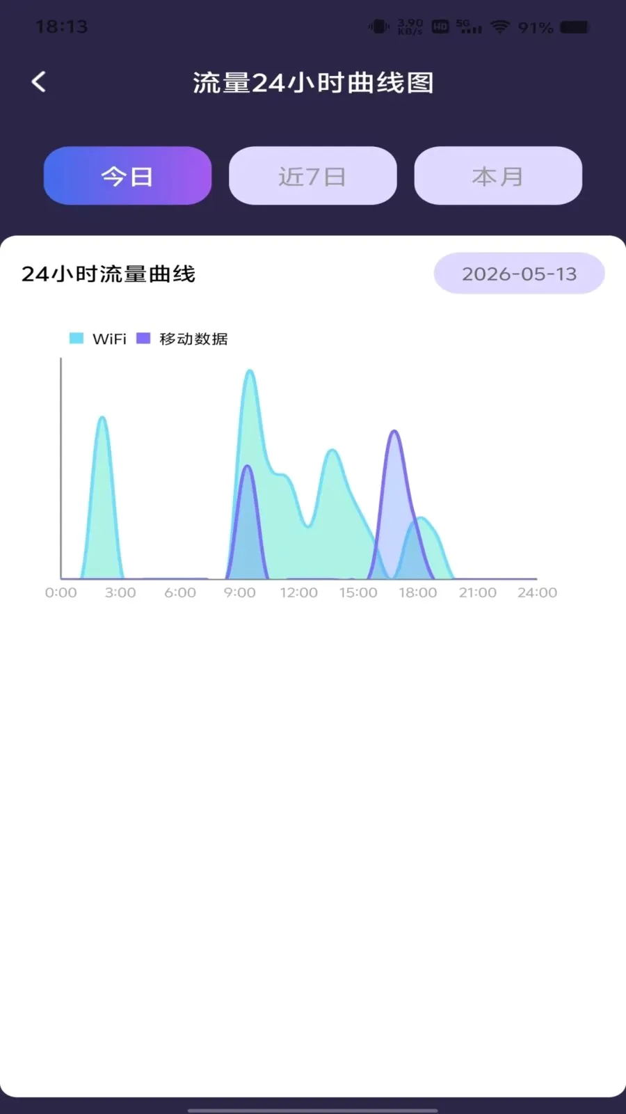 ������Ѳ�ѯv1.0.0 ��׿��