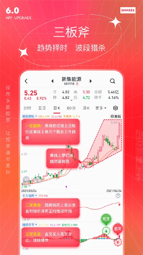 经传多赢股票 经传多赢股票