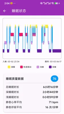 ��Сһ�󽡿���ع������������ֻ���v1.0.0 ��׿��