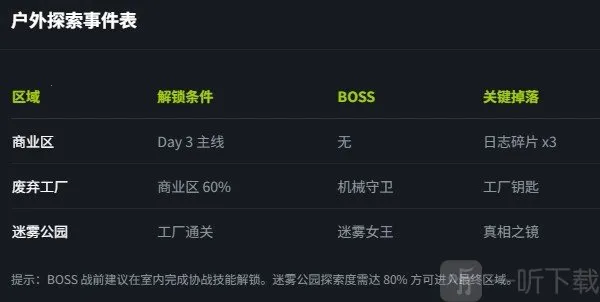 她本不该在这里游戏