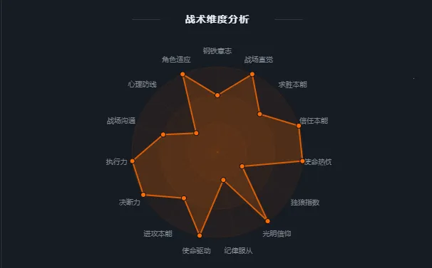 R6TI彩虹六号战术人格测试2026官方最新版本v1.0 安卓版