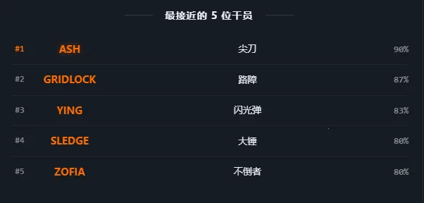 R6TI彩虹六号战术人格测试2026官方最新版本v1.0 安卓版