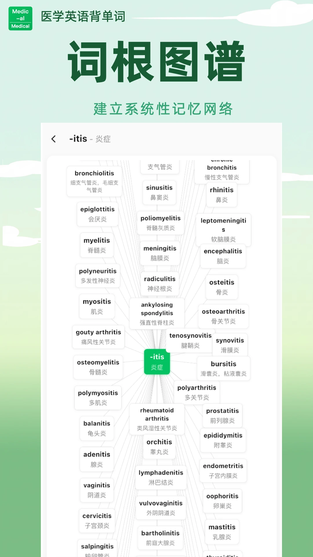 ҽѧӢ�ﱳ���������ֻ���v2.0.08 ��׿��