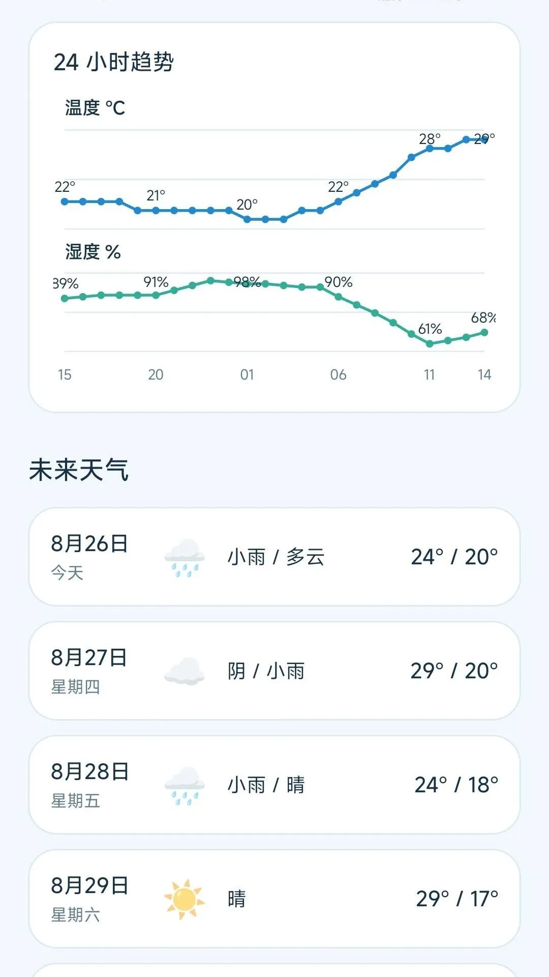 城市天气眼v1.0.0 手机版