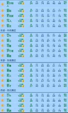 篮球经理开发者版湖人豪华阵容版最新手机版 篮球经理开发者版湖人豪华阵容版最新手机版