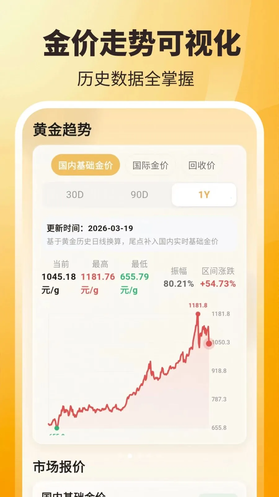 ʵʱ��ۣ���ѯ��v3.8.2.2 �ֻ���