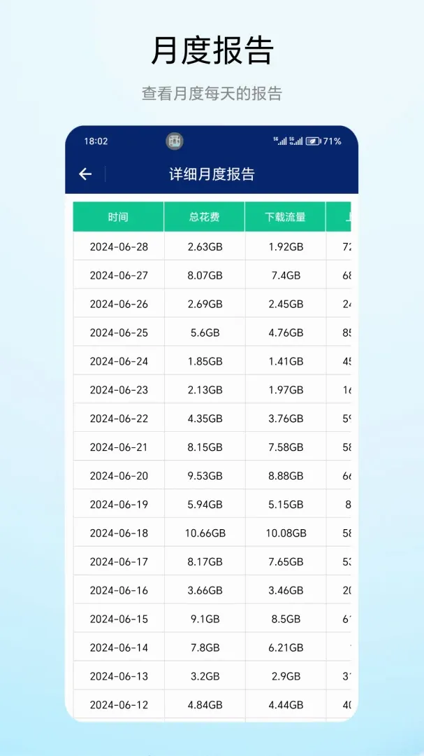 流量小能手v1.0.2 安卓版
