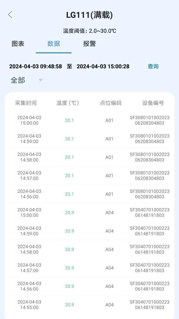 ������������֤v1.13 �ֻ���