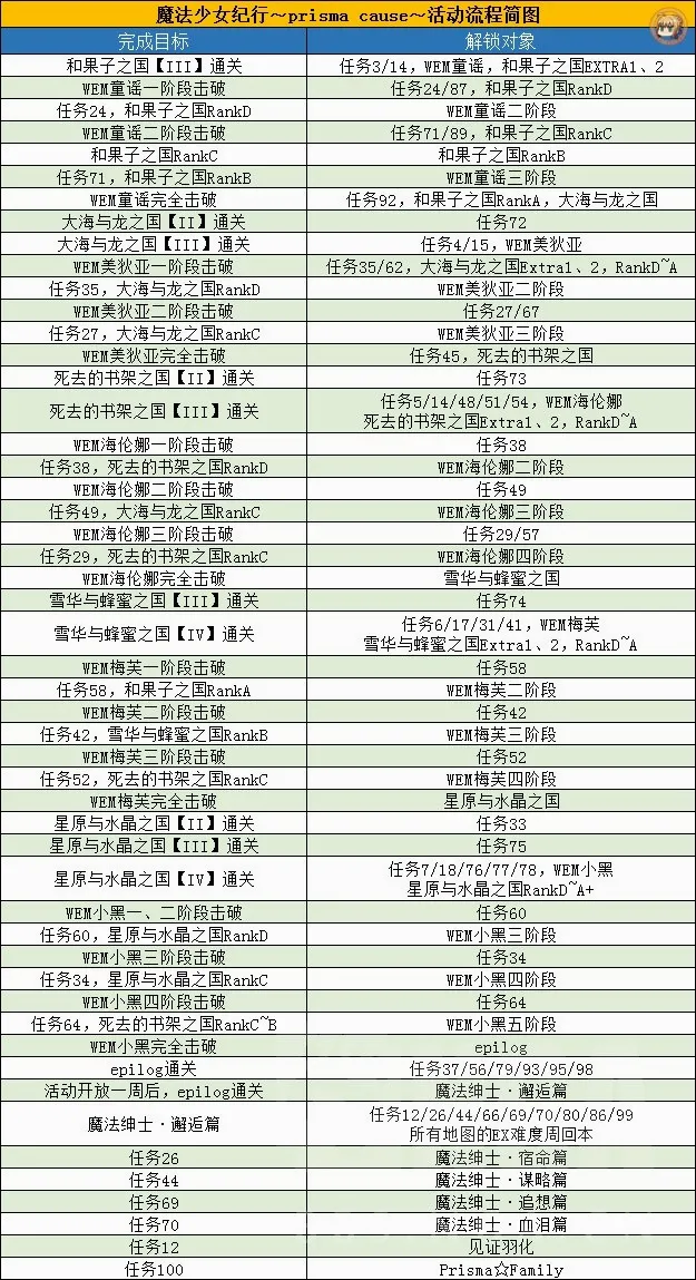 手机罗盘大师最新手机版 手机罗盘大师最新手机版
